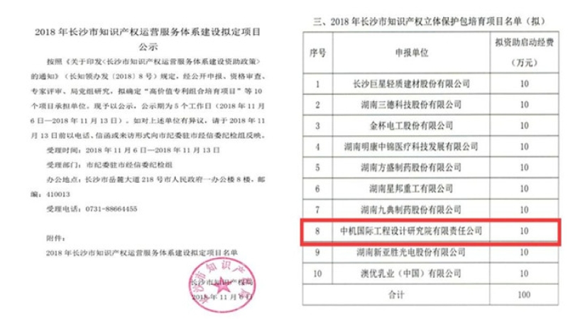 喜報(bào)：中機(jī)國(guó)際知識(shí)產(chǎn)權(quán)體系建設(shè)再創(chuàng)佳績(jī)