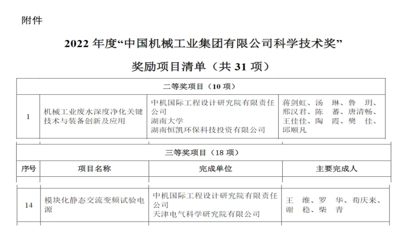 中機(jī)國(guó)際榮獲國(guó)機(jī)集團(tuán)2022年度多項(xiàng)科技獎(jiǎng)勵(lì)